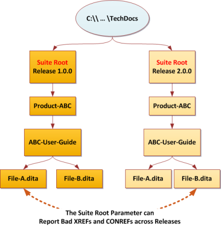 parameter restricted linking